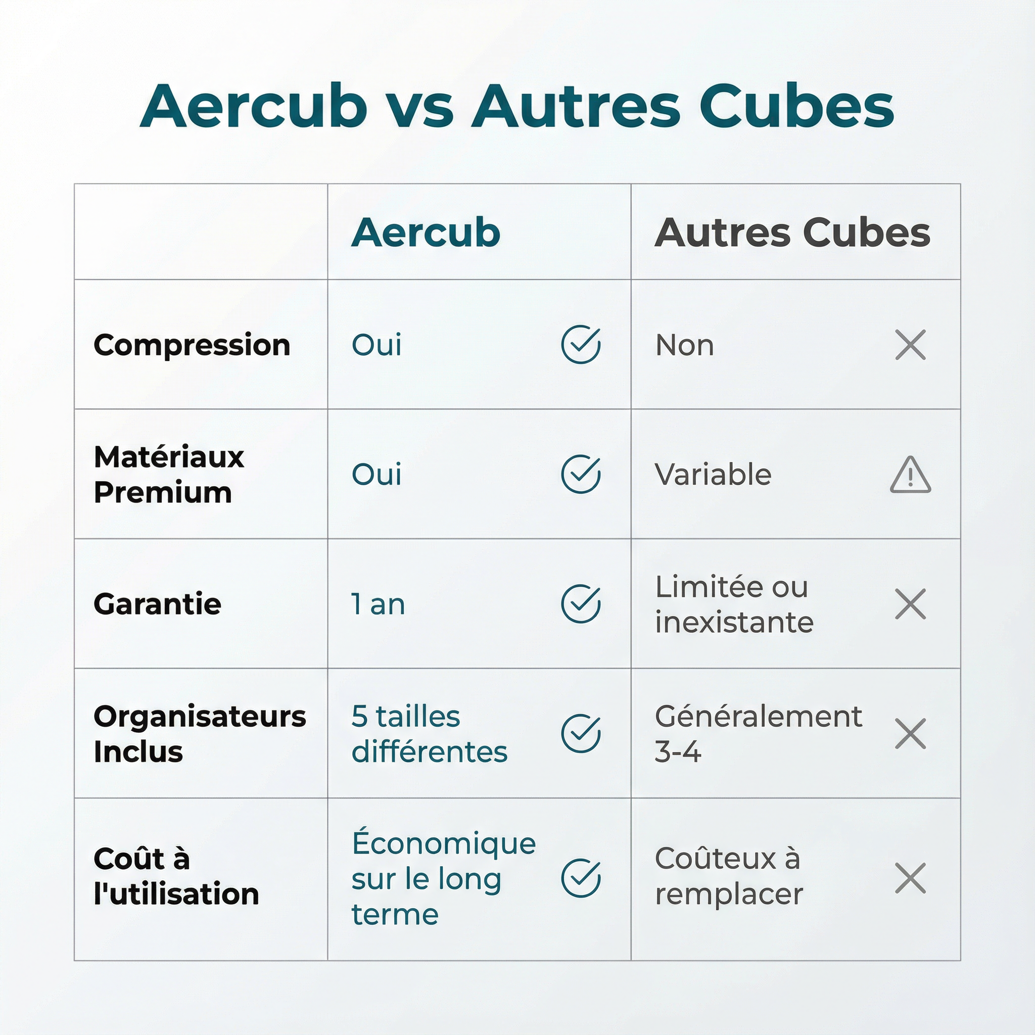 PACKZY PRO - Organisation voyage intelligente